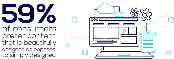 statistic: 59% of consumers prefer beautiful content statistic: 59% of consumers prefer beautiful content